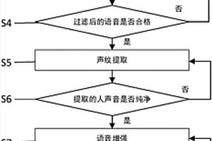 基于机器学习及深度学习的声纹降噪方法及系统