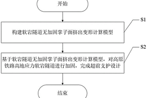 高原铁路高地应力软岩隧道超前支护设计方法