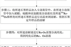 用于石墨Re-Os同位素定年方法