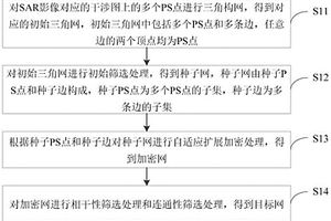 自适应构网方法、装置及设备