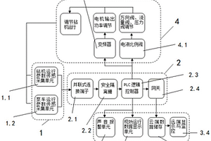 瓦斯抽采定向钻机的数字化监控管理系统和管理方法