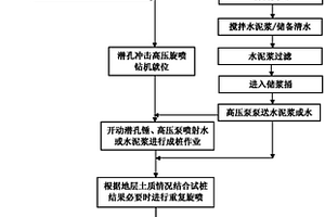 潜孔冲击高压旋喷桩的施工工艺和设备