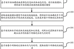 油藏流动非均质性的表征方法及装置