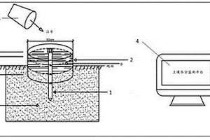 基于水分动态机理的土壤给水度原位测试方法