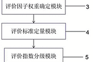 改进的输电线路高位滑坡危险性评价系统及方法