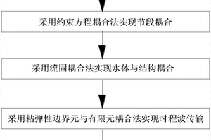 基于耦合理论的长线输水结构动力时程分析建模方法