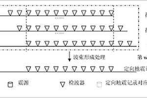 基于接收阵列的地震波束形成方法