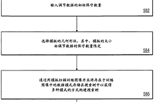 用于优化多点统计仿真中的调节数据的数量的系统和方法