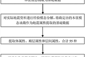 利用经验模态分解和支持向量机定量预测煤厚的方法