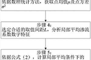 岩土材料渗流系数相关偏度确定方法