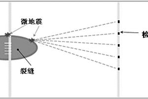 井下微地震监测方法