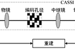 基于插值的双相机光谱成像系统的实时重建方法