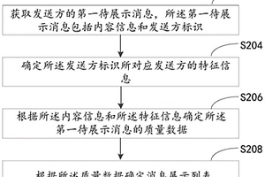 消息处理方法、装置和设备