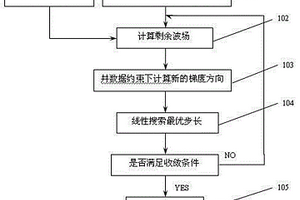 测井信息约束的波形反演方法