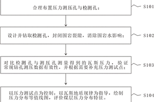 煤层低瓦斯压力精准测量的方法