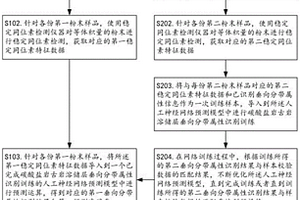 识别碳酸盐岩古岩溶储层垂向分带性的方法