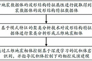 沉积体波形空间结构分析与体控反演建模方法