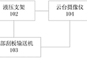 基于视频监视图像识别的自动化放煤控制系统