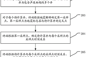 井震标定方法、装置