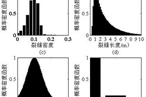 反演裂缝性质的方法