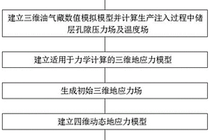 裂缝型油气储层加密井改造优化方法