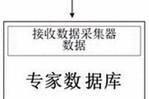 钻具扭力分析方法和确定水力振荡器安装位置的方法