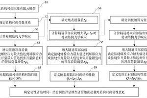 基于接缝受力特性的盾构管片衬砌韧性评估方法