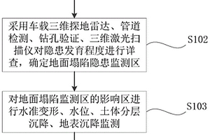 应用于浅部砂层地面塌陷隐患监测方法