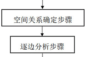 二维多边形图元的矩形视窗剪裁绘图方法