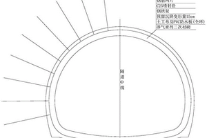 穿越岩爆段与低瓦斯区叠合段隧道的施工工艺