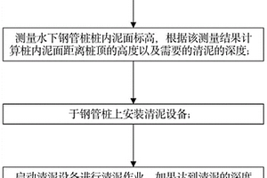 导管架钢管桩桩内清泥施工方法