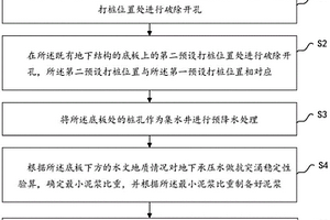 既有地下结构的钻孔灌注桩施工方法