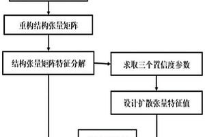 基于断层置信度参数控制的边缘保持扩散滤波方法