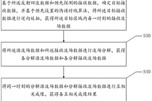 基于逆时偏移成像算法的煤炭监控方法、设备及存储介质