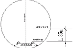 基于监测的地铁振动环境影响预测方法