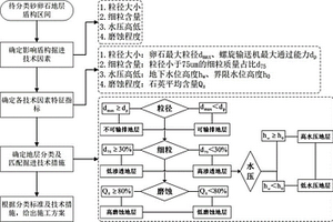 基于盾构工程特征的砂卵石地层分类方法