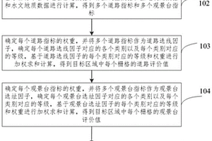 森林景观模拟方法、装置、电子设备和存储介质