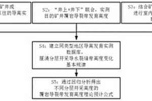 特厚煤层多分层开采覆岩导水裂缝带发育高度预计的新方法