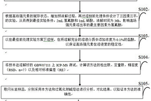 降低设备损伤的闪长岩中高场强元素等元素测定分析方法