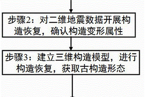 判断古构造变形属性的方法