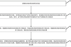 油气井钻井项目评估方法及装置