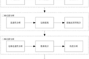 基于三维FIB‑SEM图像的页岩孔隙定量表征方法