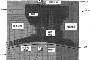 用于预测盐下井段泥浆比重窗口的增强型1-D方法