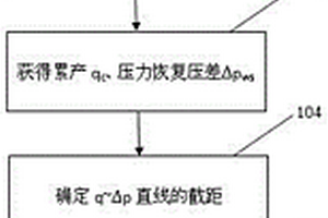 低渗透及致密油藏不依赖径向流的有效渗透率确定方法