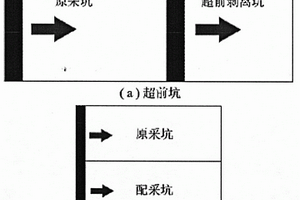 露天煤矿双坑动态剥采比调节方法