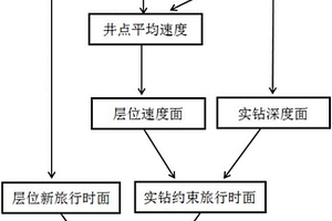 实钻约束的三维地震资料长波长静校正方法