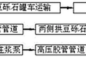 TBM法隧道或隧洞施工的回填方法及其设备