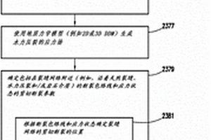 针对微震事件对裂缝几何形状进行校准的方法