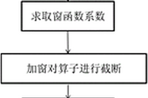 模拟地震波在TI介质中传播规律的方法