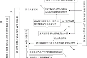 水下隧道破碎围岩突水预测与渗流控制的方法